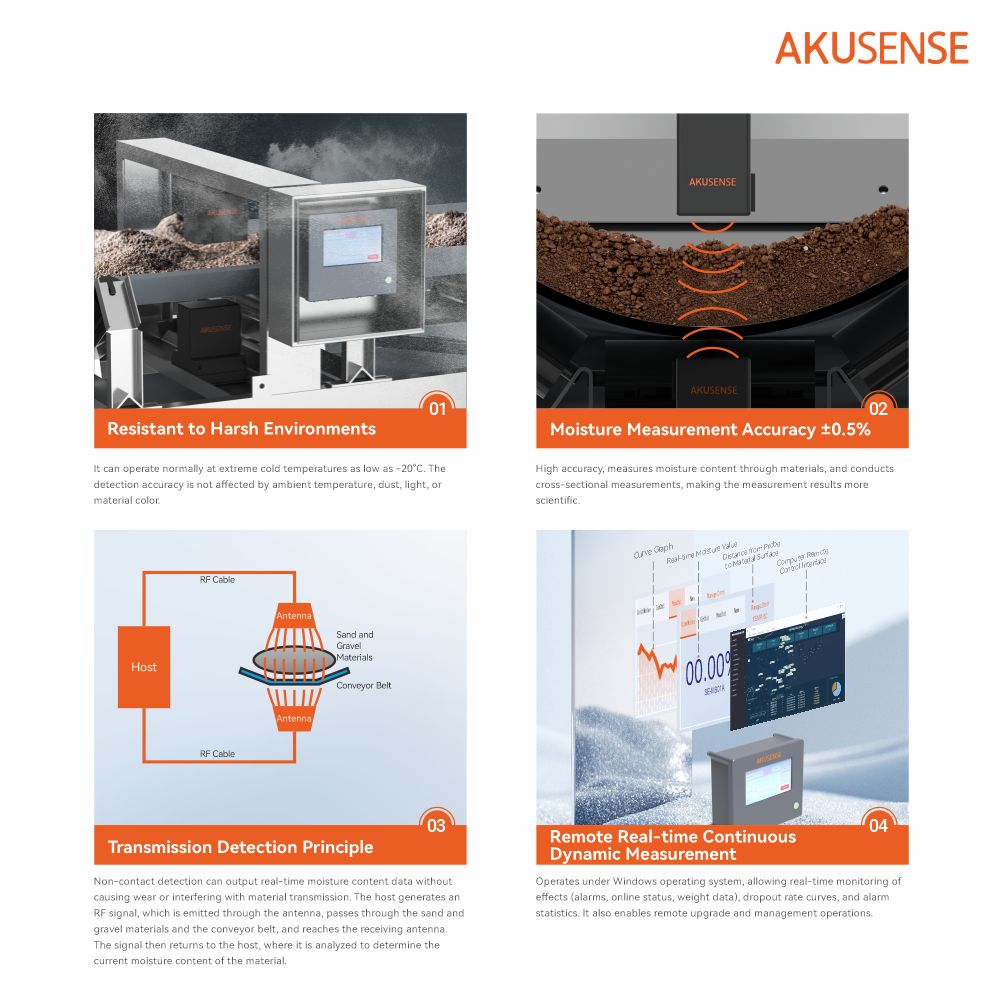 Microwave Moisture measuring